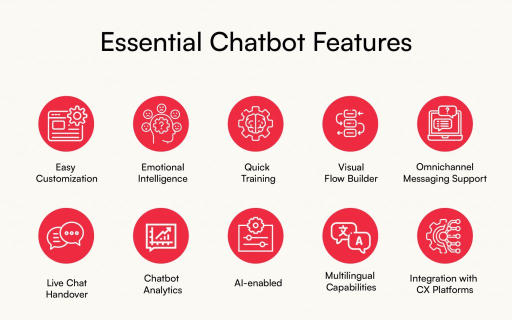 Top 10 AI Chatbot-functies